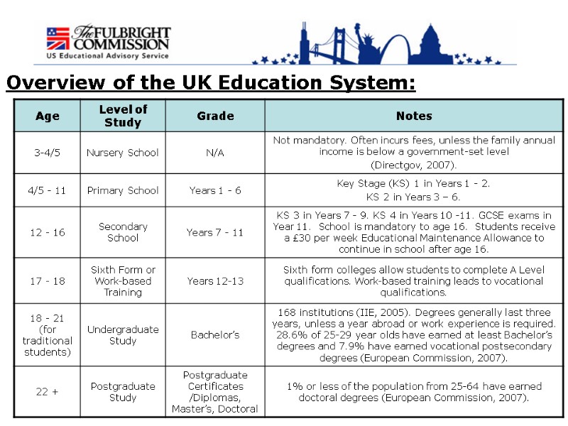 Overview of the UK Education System: